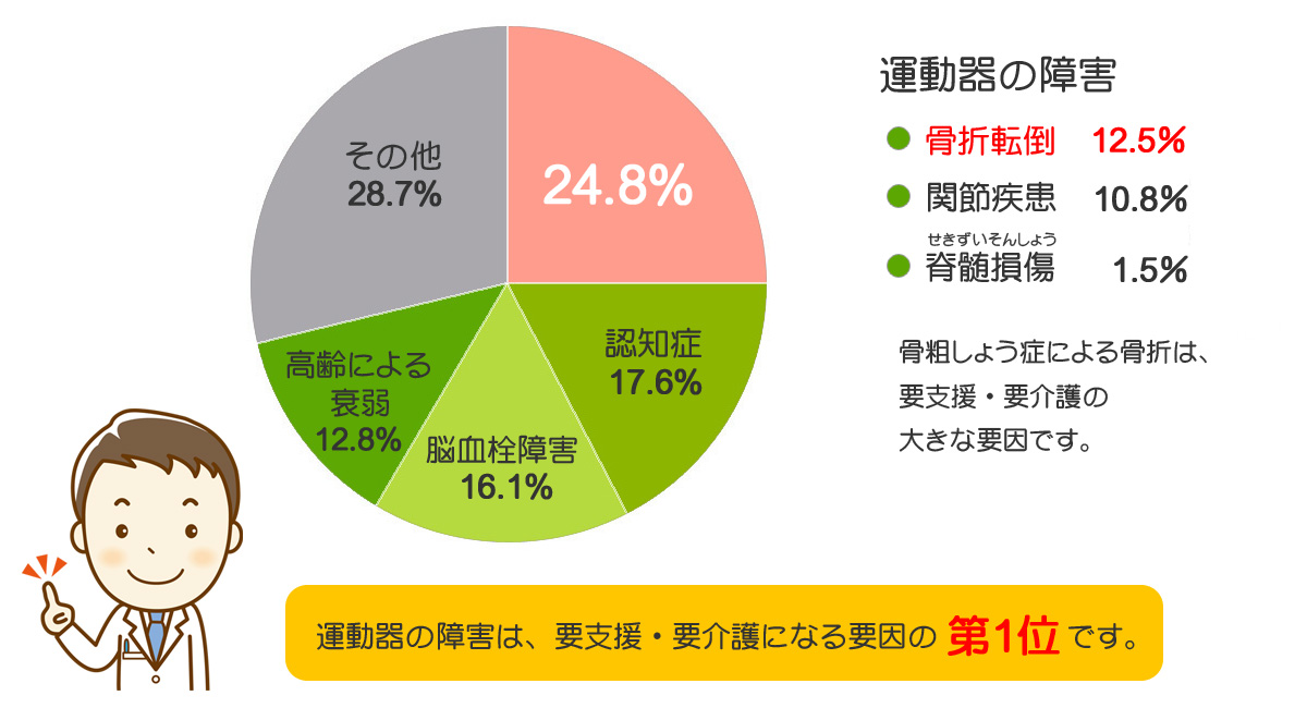 森医院 内科・生活習慣病・骨粗しょう症